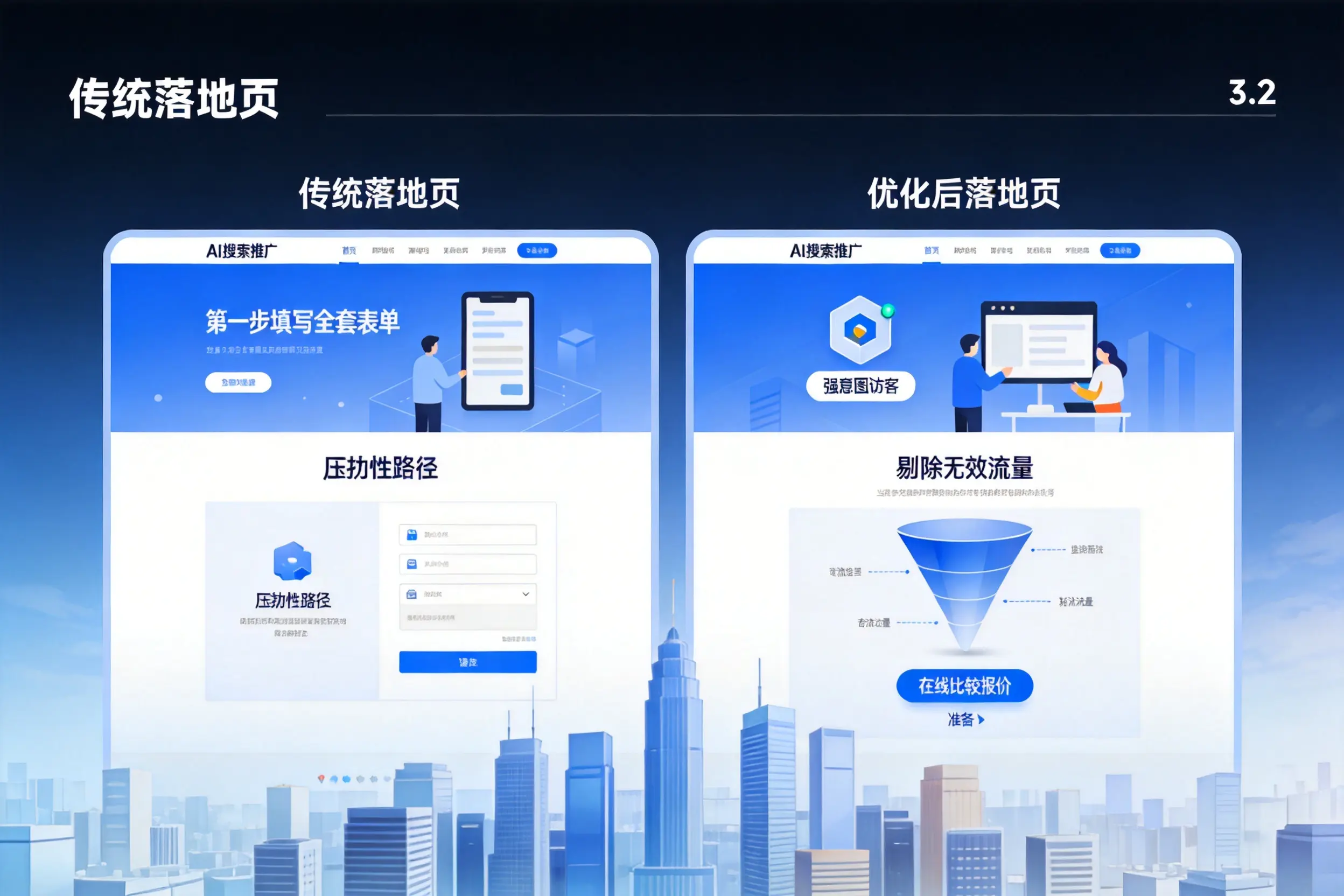 AI搜索推广落地页转化低？辽阳企业优化方法详解