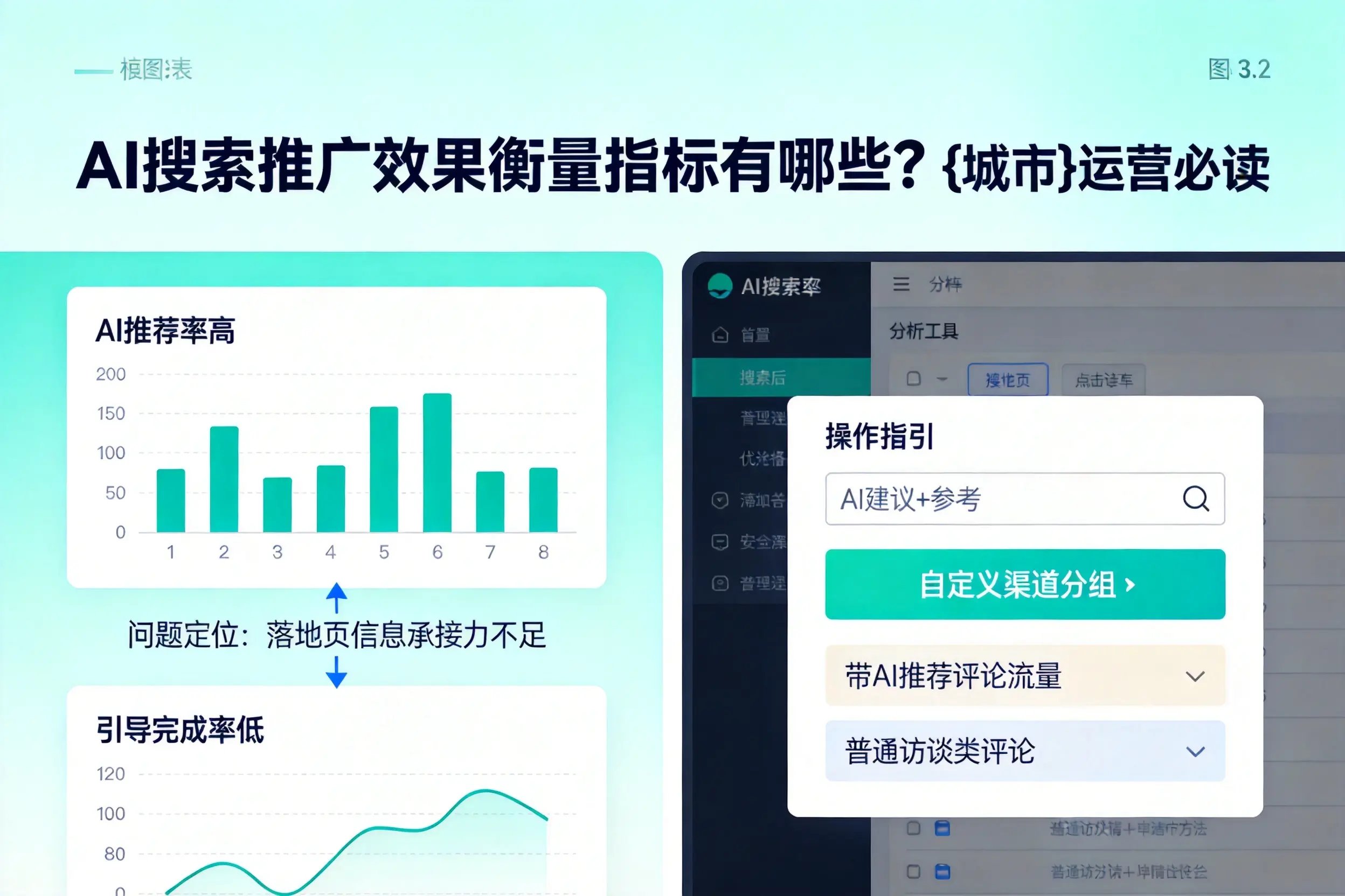 AI搜索推广效果衡量指标有哪些?辽阳运营必读