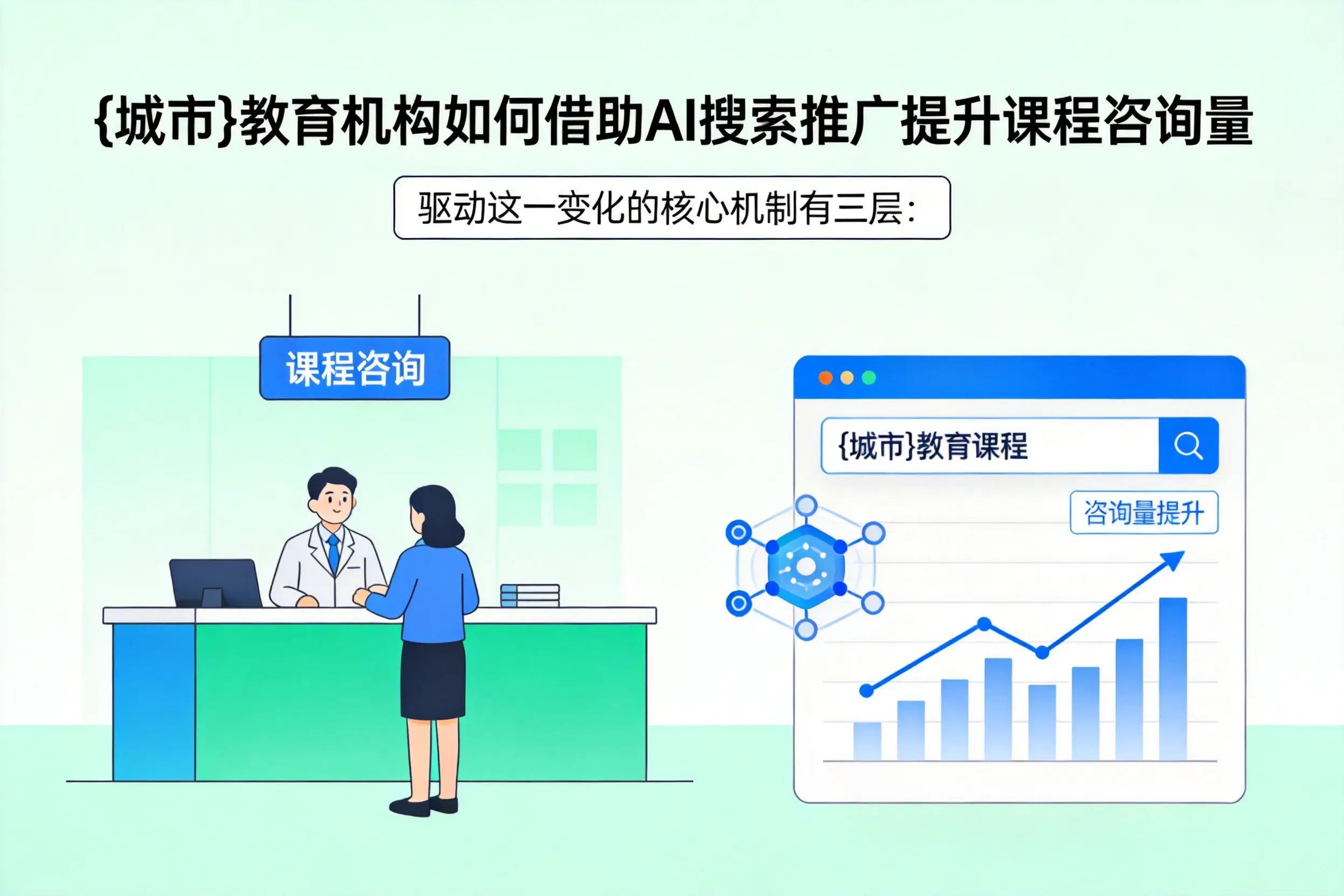 辽阳教育机构如何借助AI搜索推广提升课程咨询量
