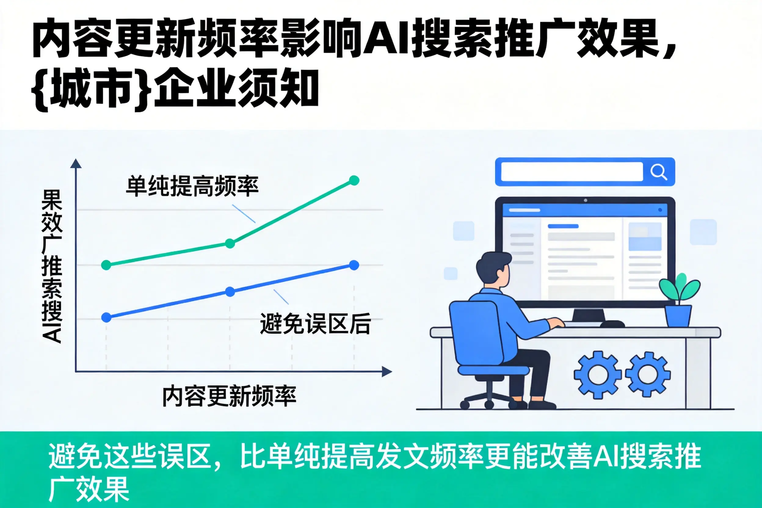 内容更新频率影响AI搜索推广效果,辽阳企业须知