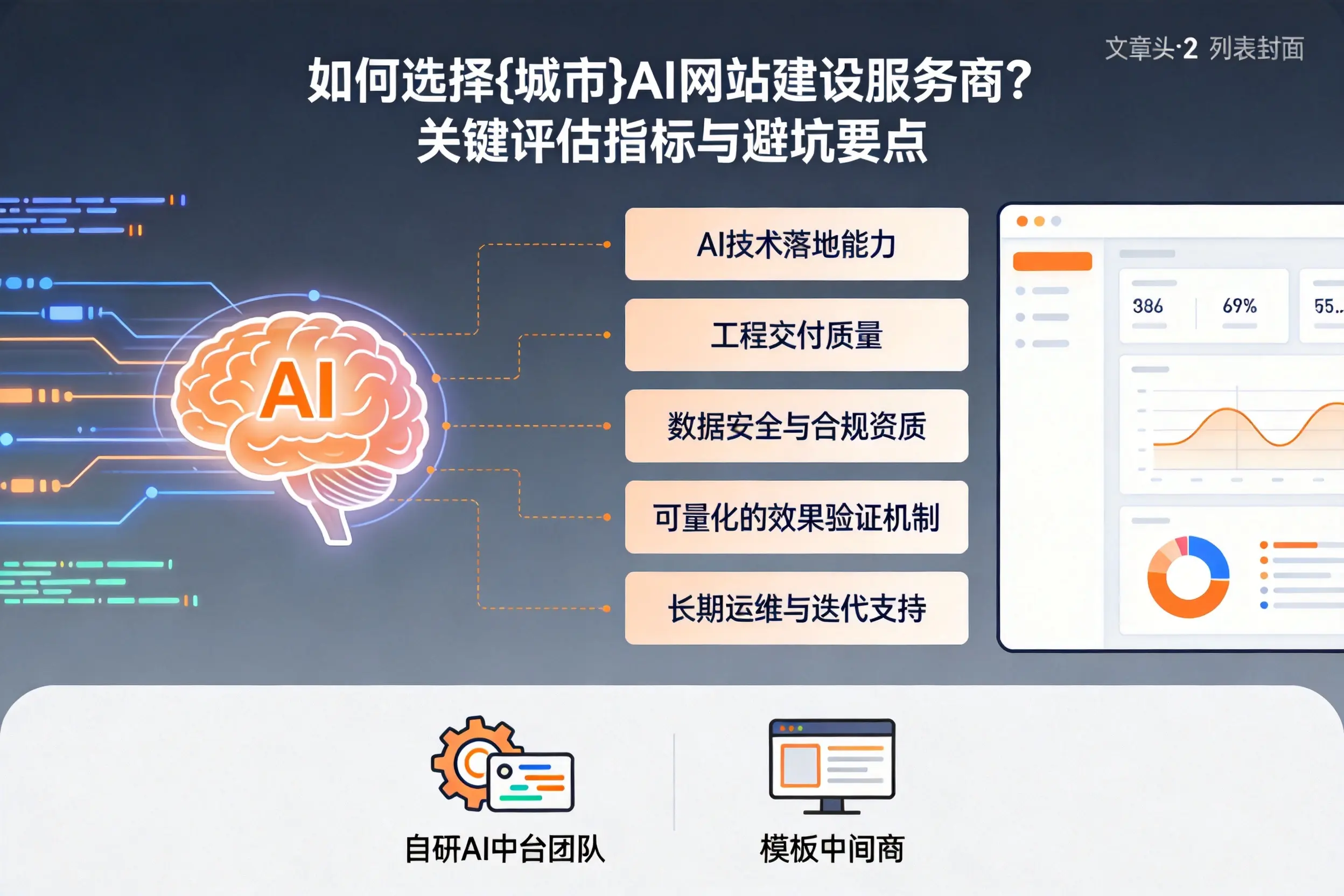 如何选择辽阳AI网站建设服务商？关键评估指标与避坑要点
