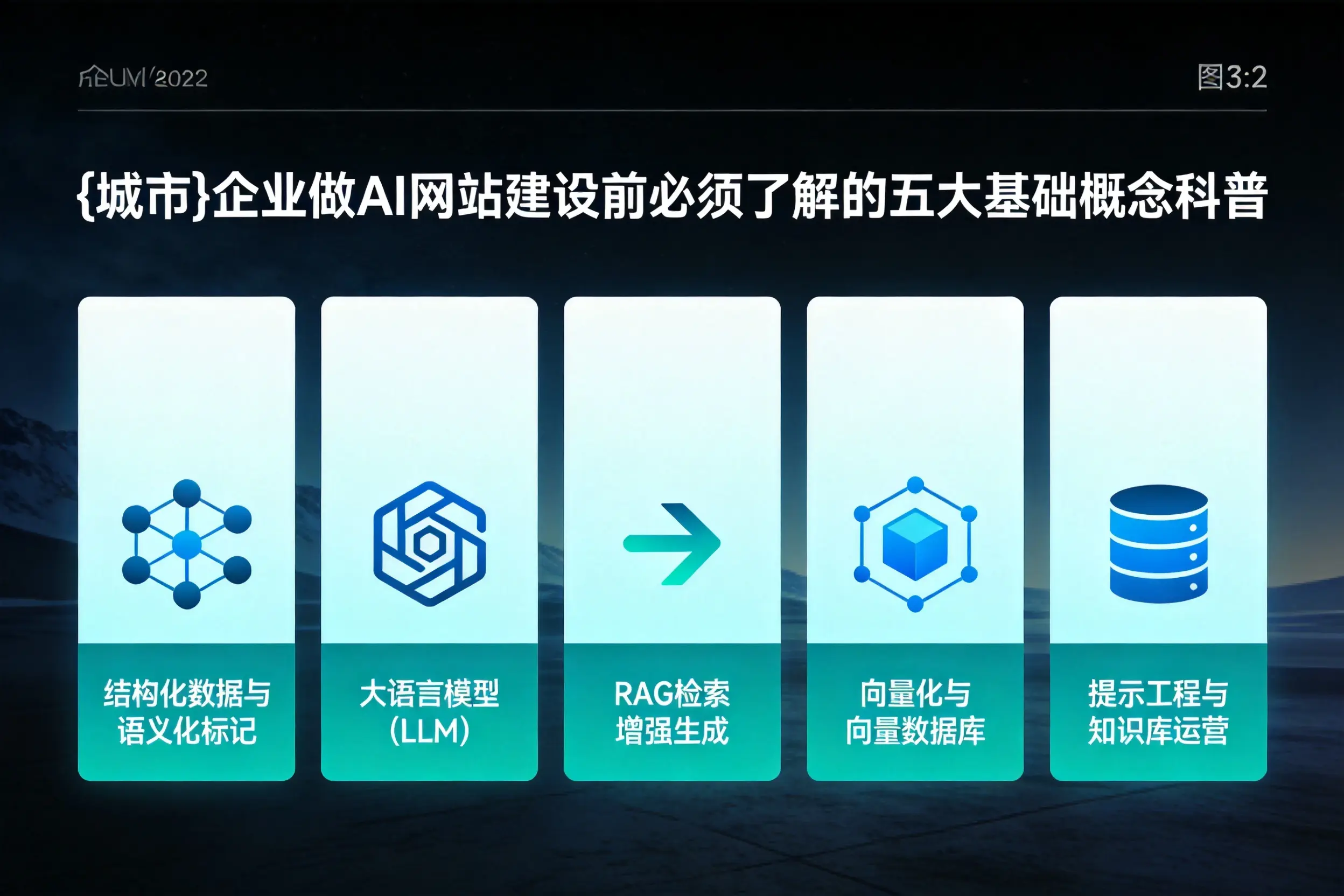 辽阳企业做AI网站建设前必须了解的五大基础概念科普