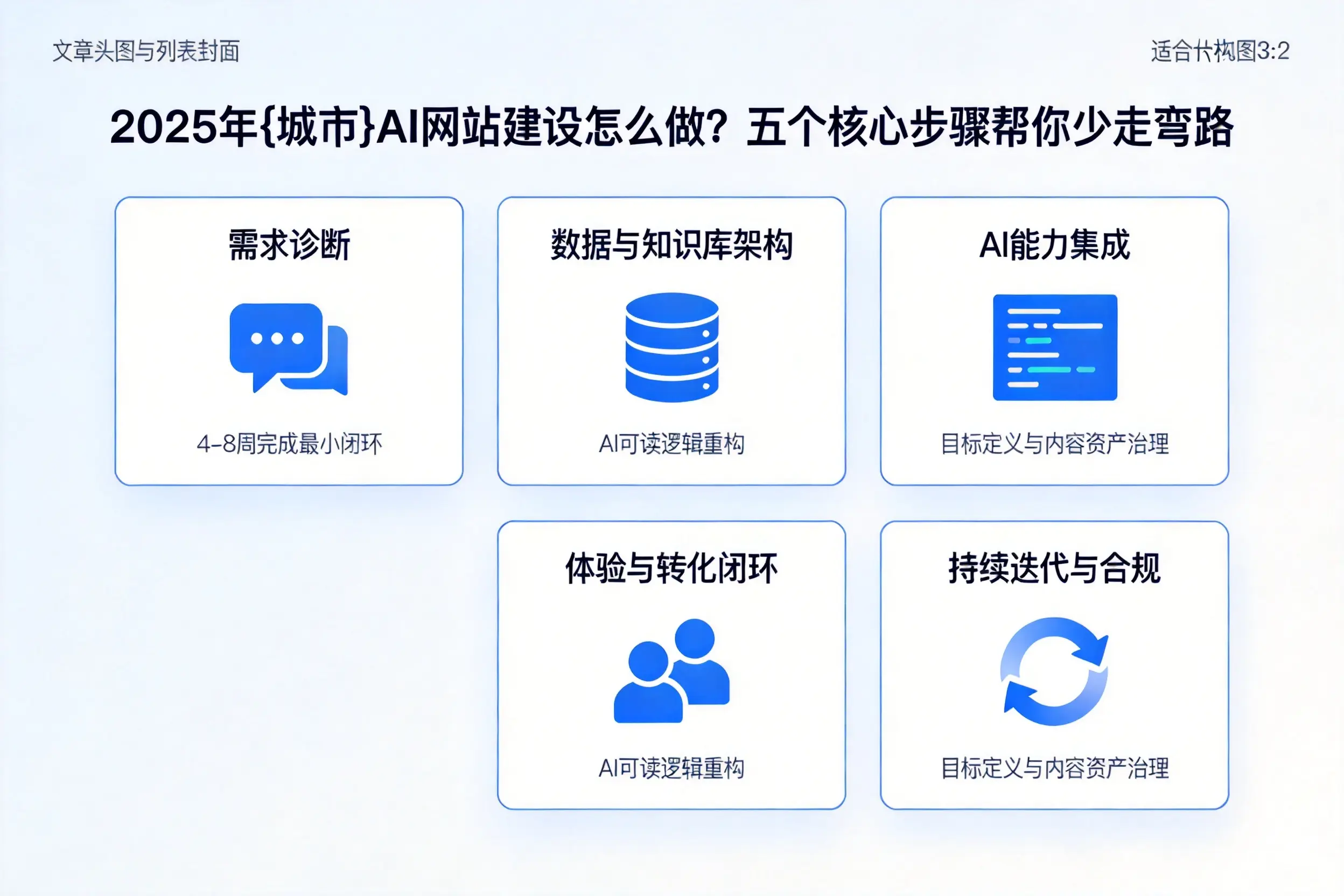2025年辽阳AI网站建设怎么做？五个核心步骤帮你少走弯路
