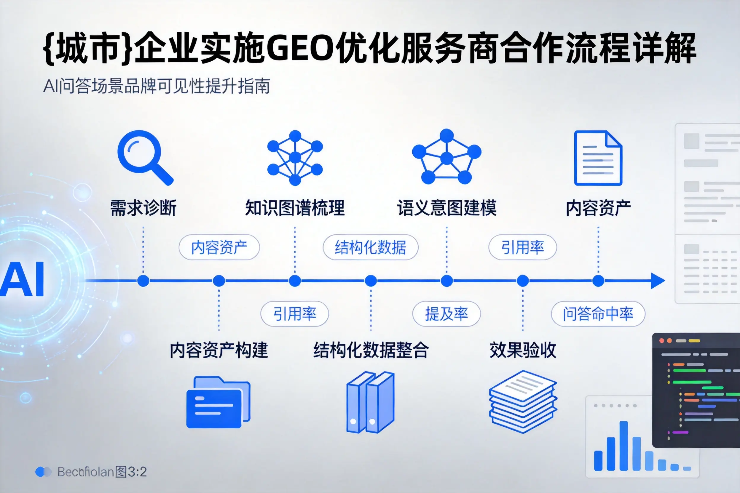 辽阳企业实施GEO优化服务商合作流程详解