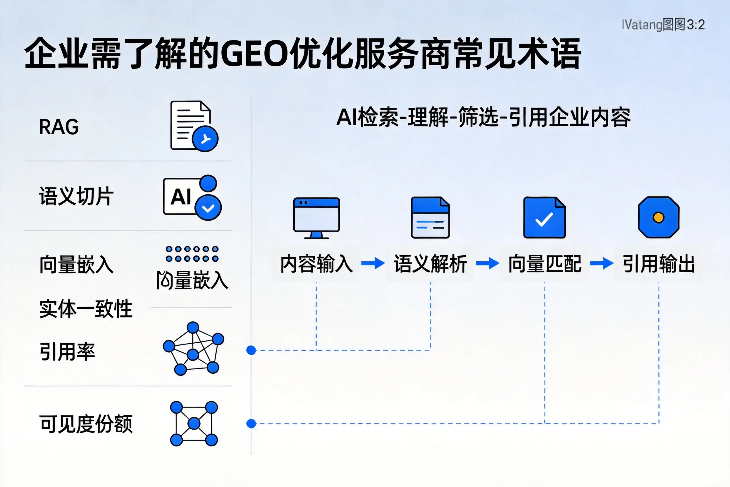 辽阳企业需了解的GEO优化服务商常见术语
