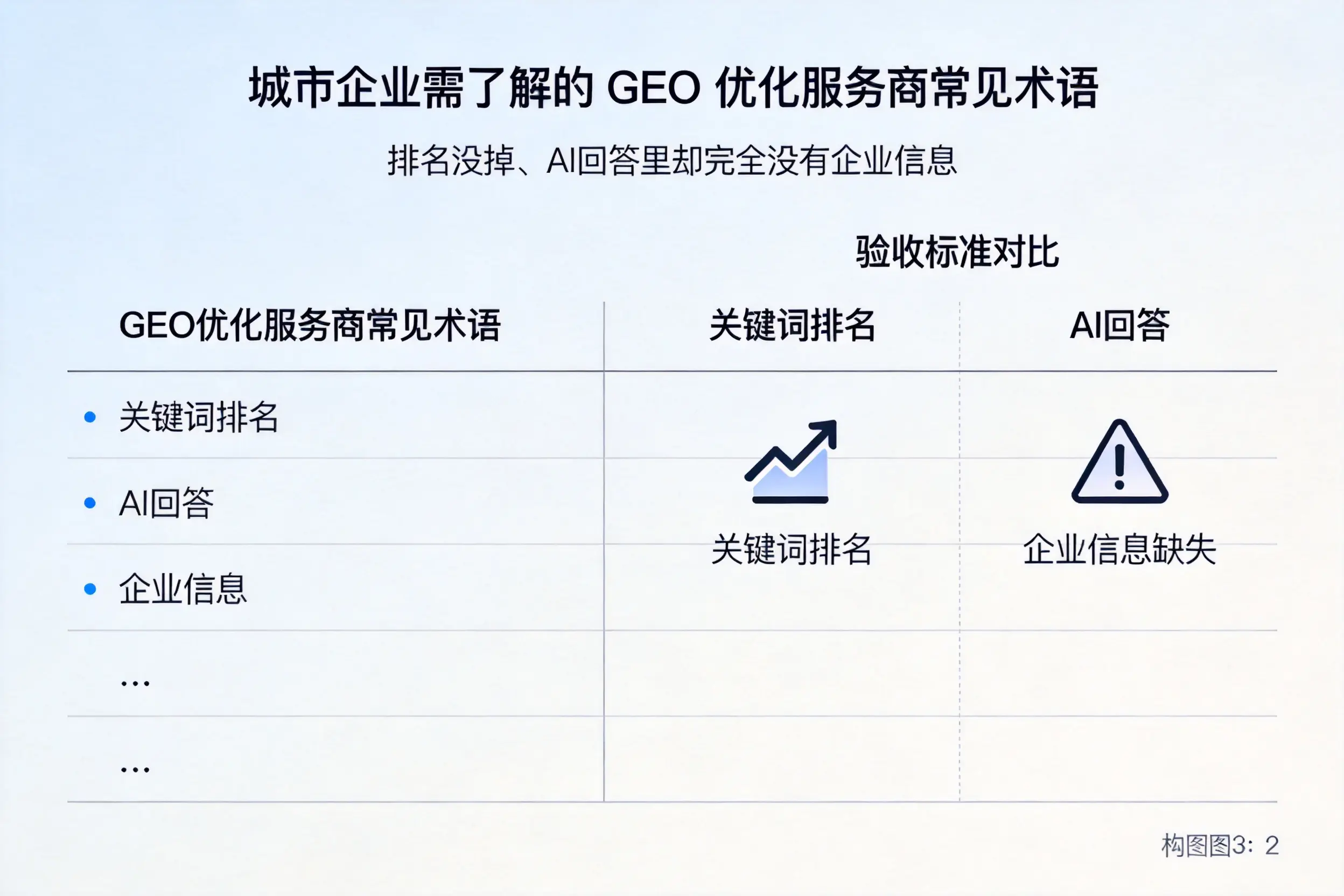 辽阳企业需了解的GEO优化服务商常见术语