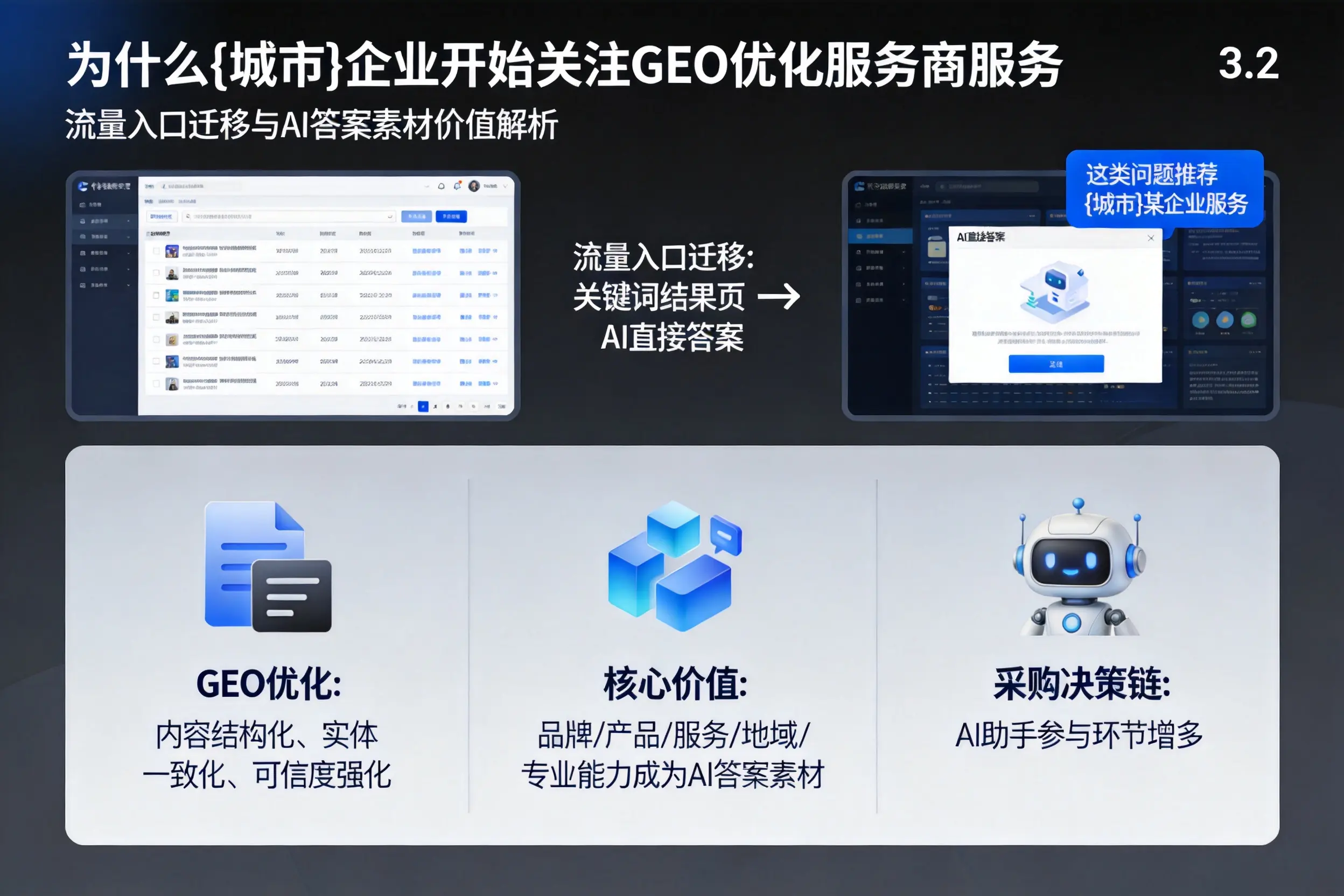 为什么辽阳企业开始关注GEO优化服务商服务