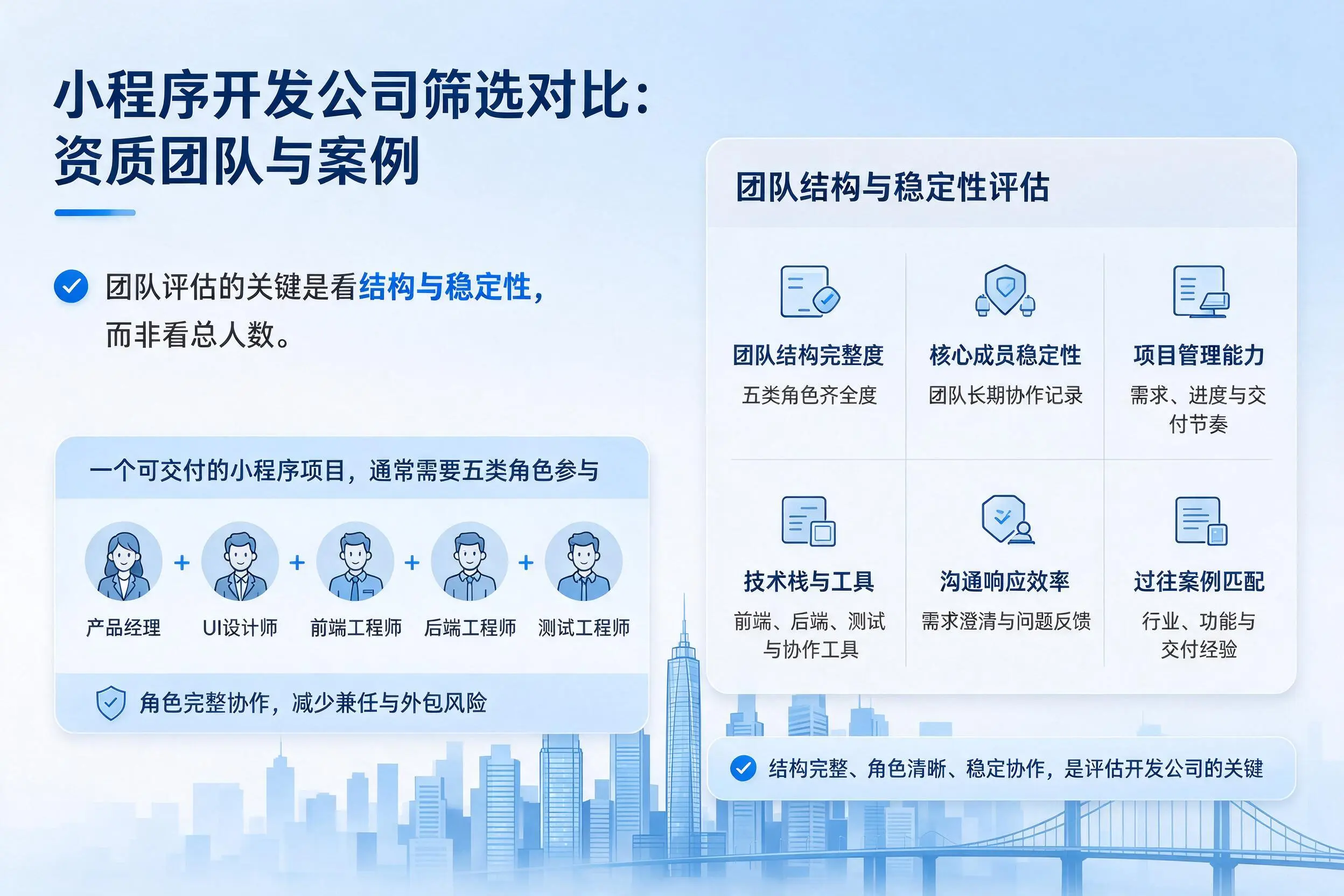 辽阳小程序开发公司筛选对比:资质团队与案例