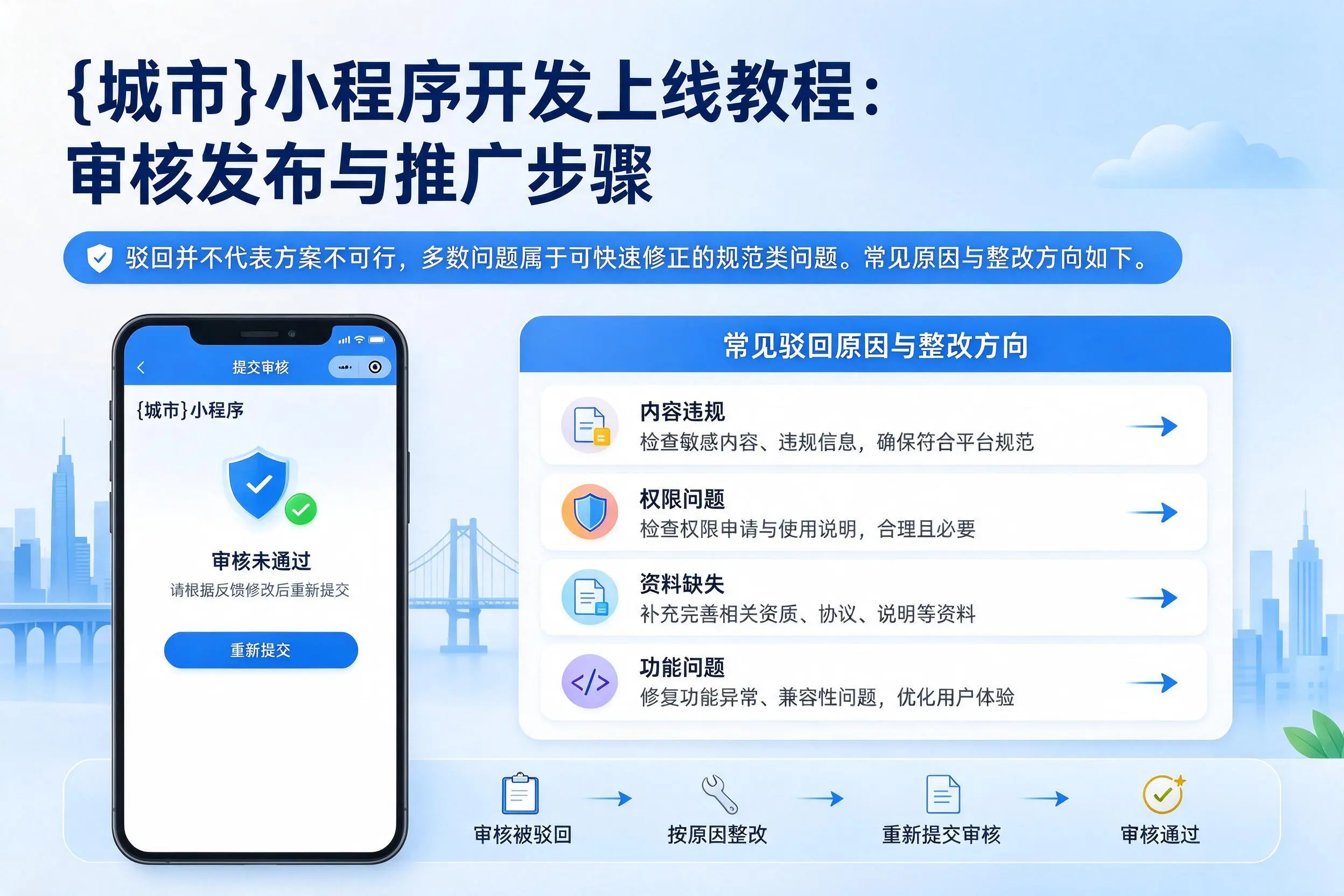 辽阳小程序开发上线教程:审核发布与推广步骤