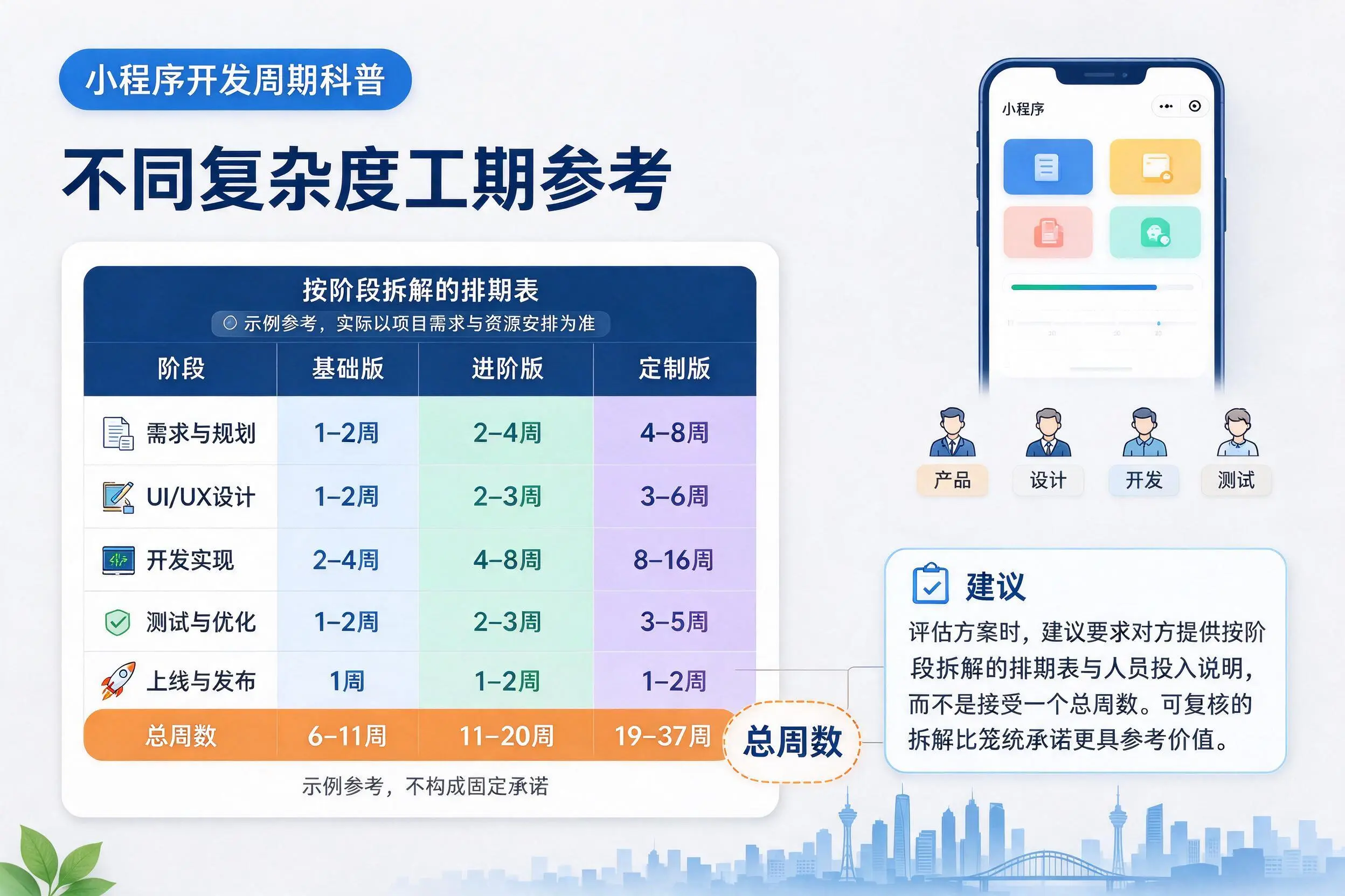 辽阳小程序开发周期科普:不同复杂度工期参考