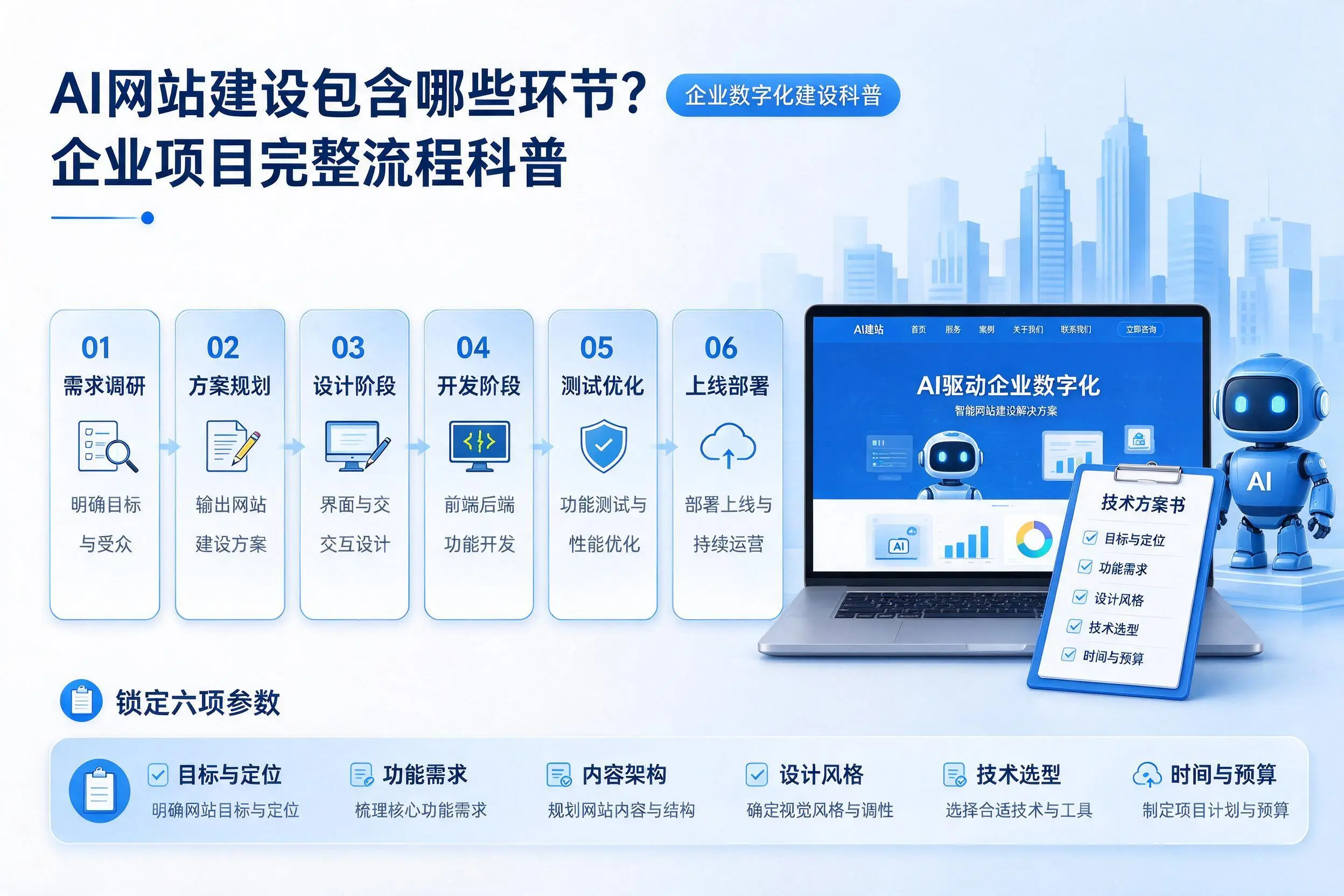 AI网站建设包含哪些环节？辽阳企业项目完整流程科普