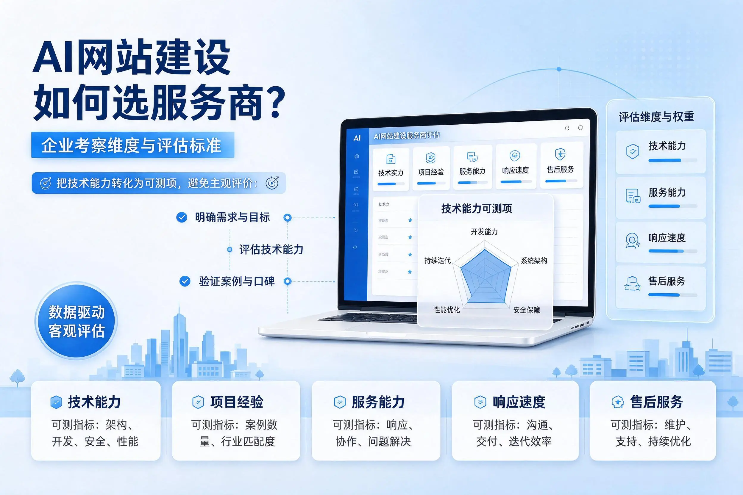 AI网站建设如何选服务商？辽阳企业考察维度与评估标准