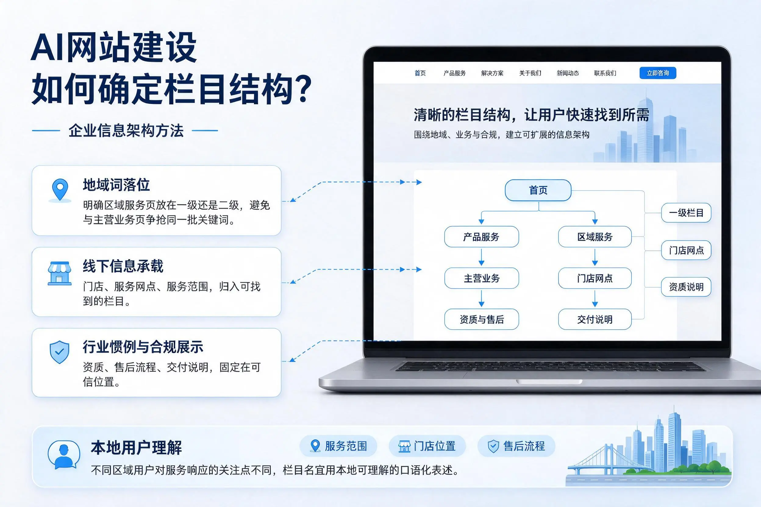 AI网站建设如何确定栏目结构?辽阳企业信息架构方法